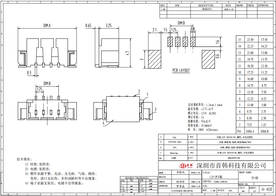 首页| 尊龙(中国集团)官方网站